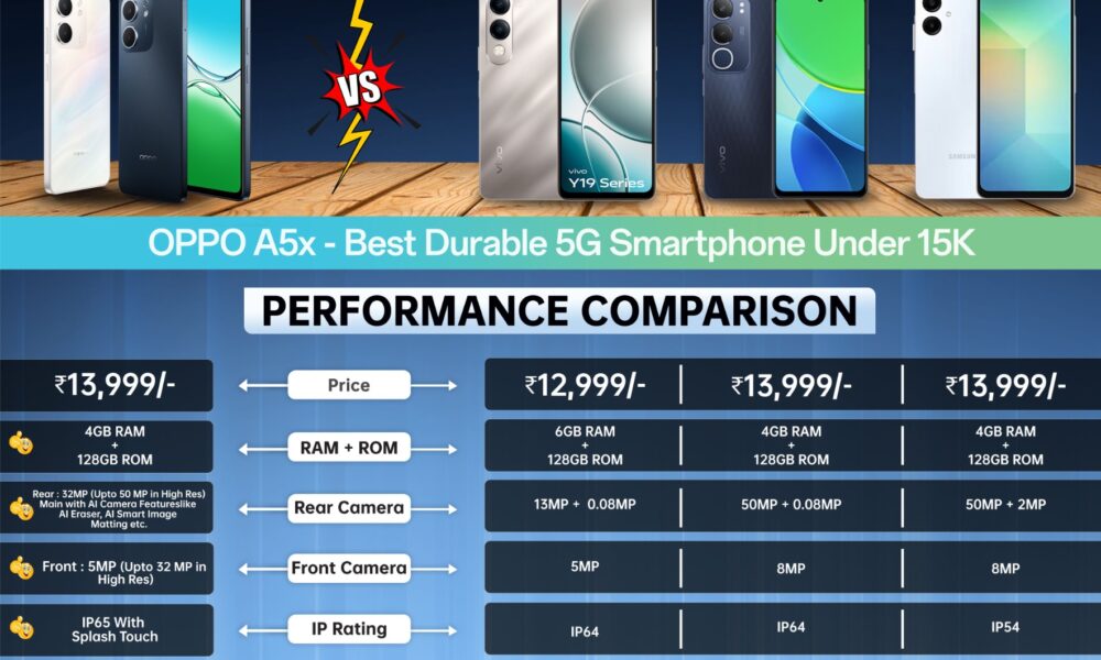 oppo A5x
